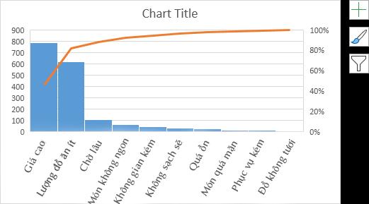 Cách vẽ biểu đồ Pareto trong Excel từ phiên bản 2016 4