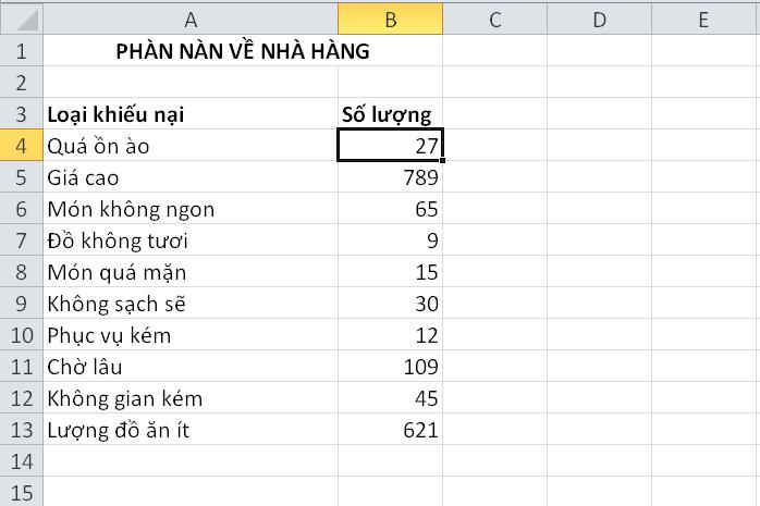 Cách vẽ biểu đồ pareto đối với các phiên bản khác 1