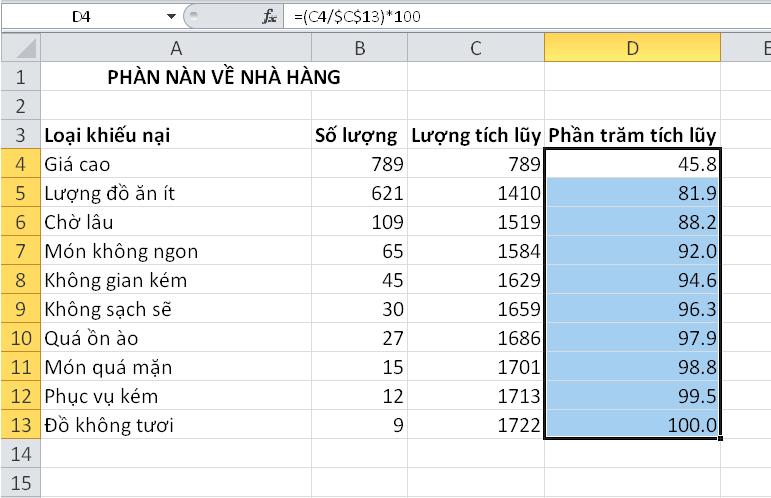 Cách vẽ biểu đồ pareto đối với các phiên bản khác 4