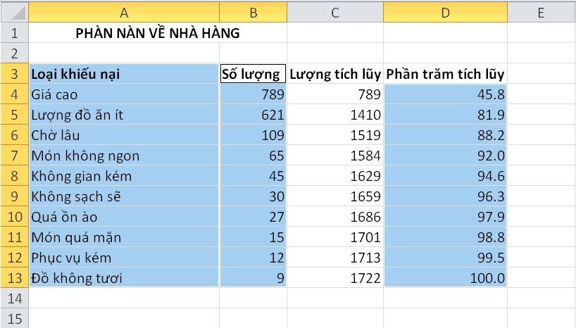Cách vẽ biểu đồ pareto đối với các phiên bản khác 5
