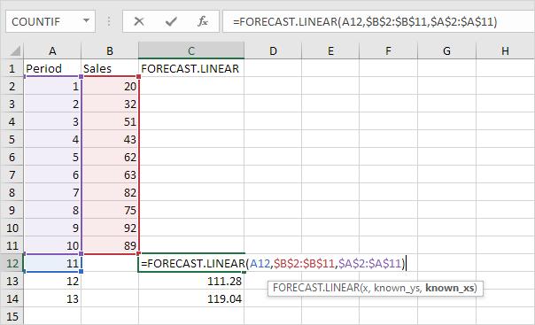Hướng dẫn sử dụng Hàm FORECAST dự đoán giá trị tương lai trong Excel