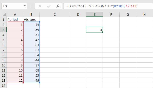 Hướng dẫn sử dụng Hàm FORECAST dự đoán giá trị tương lai trong Excel