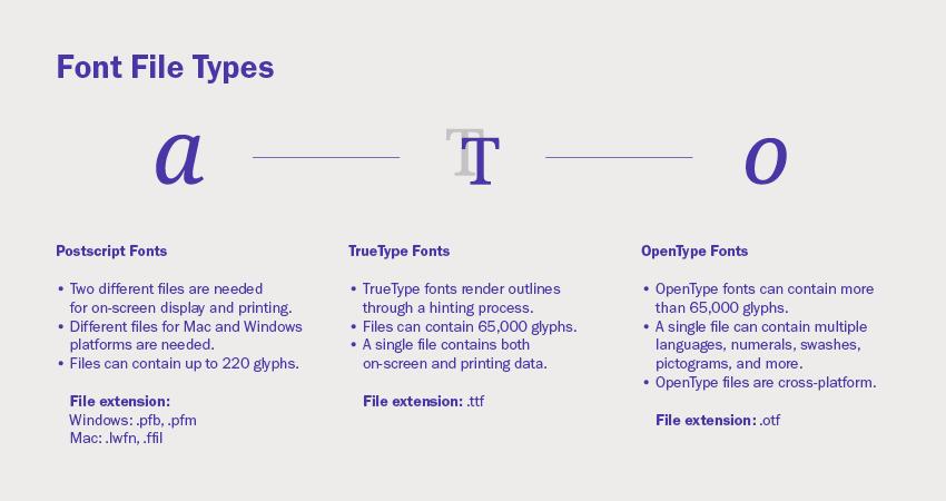 Tổng hợp kiến thức trình bày chữ Typography cần nhớ