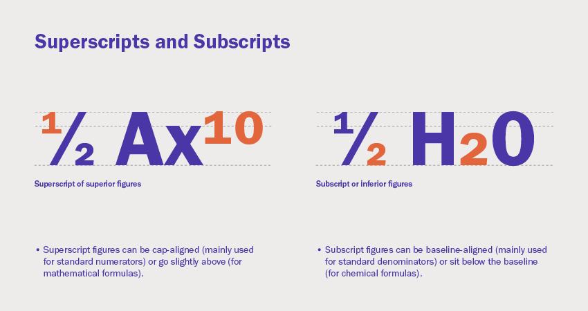 Tổng hợp kiến thức trình bày chữ Typography cần nhớ