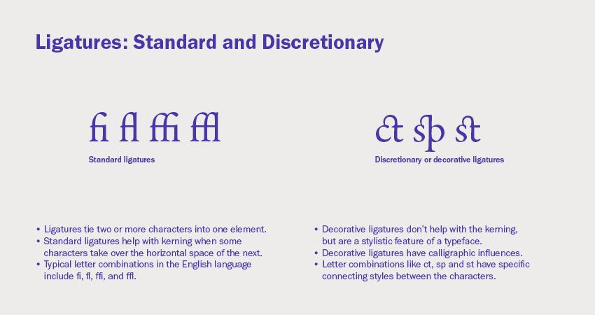 Tổng hợp kiến thức trình bày chữ Typography cần nhớ