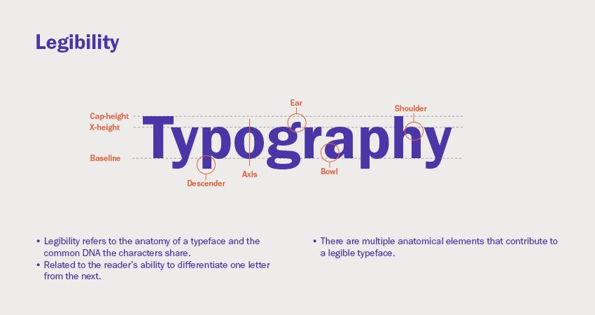 Tổng hợp kiến thức trình bày chữ Typography cần nhớ