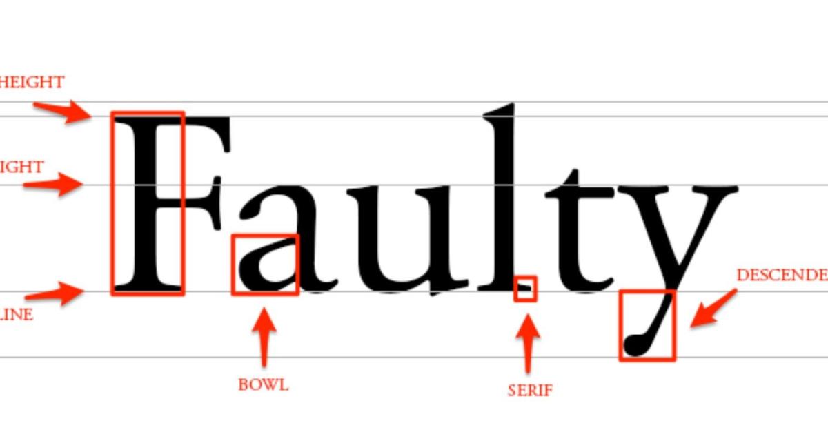 Tổng hợp kiến thức trình bày chữ Typography cần nhớ (Phần 2)