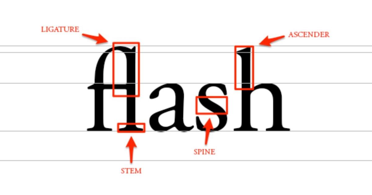 Tổng hợp kiến thức trình bày chữ Typography cần nhớ (Phần 2)