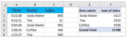 Hướng dẫn cách tính giá trị trung vị trong Pivot Table Excel