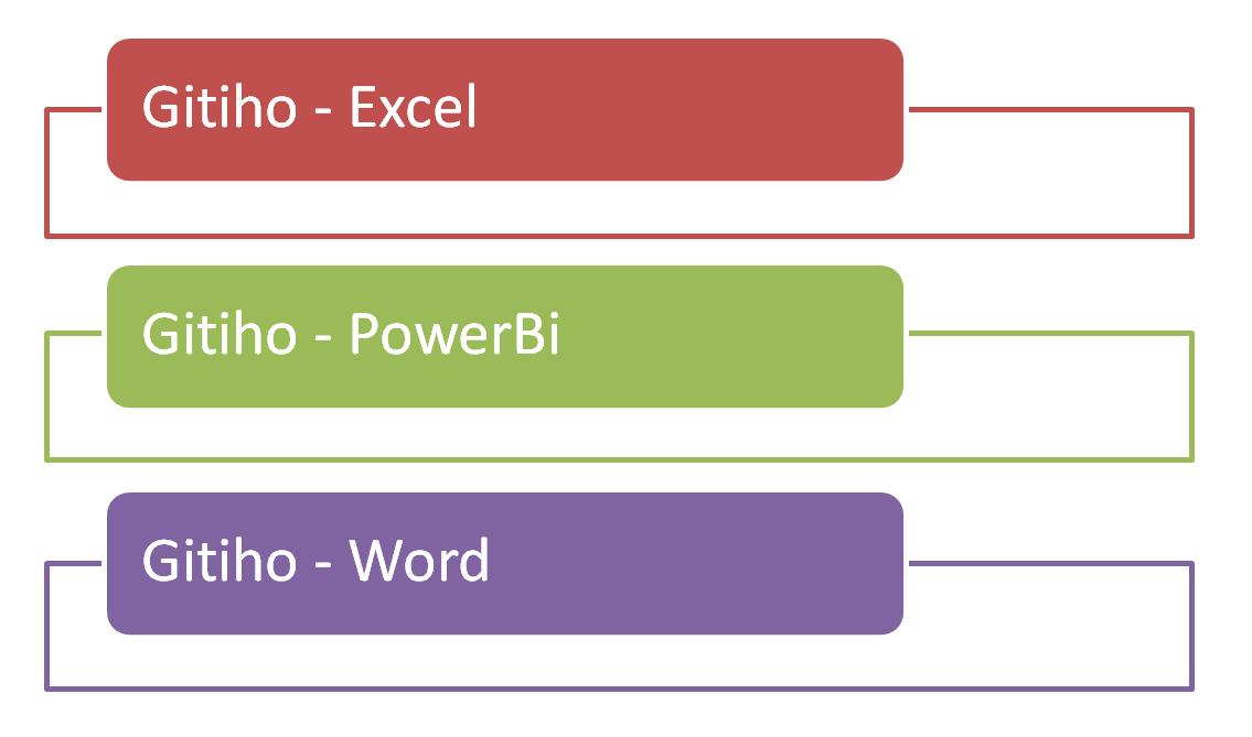 Hướng dẫn chuyển mục lục thành dạng sơ đồ trong Word