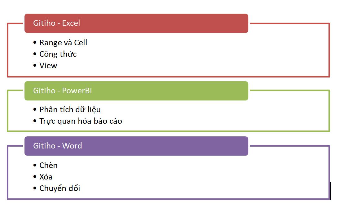 Hướng dẫn chuyển mục lục thành dạng sơ đồ trong Word