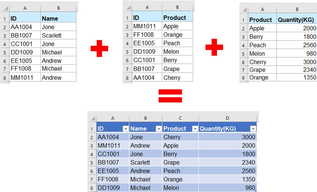 Hướng dẫn gộp nhiều bảng thành một trong Excel bằng Power query
