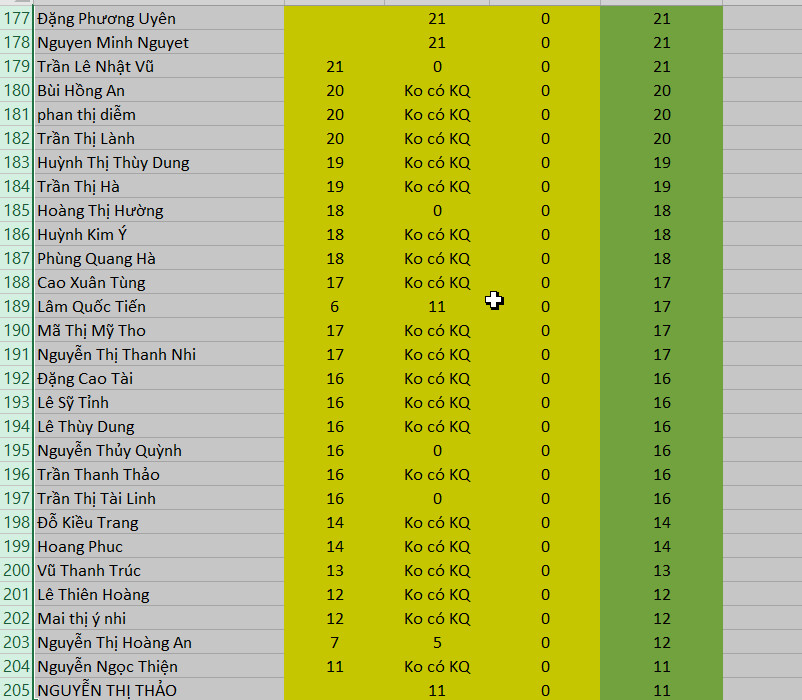 Ví dụ về trang in Excel có tiêu đề