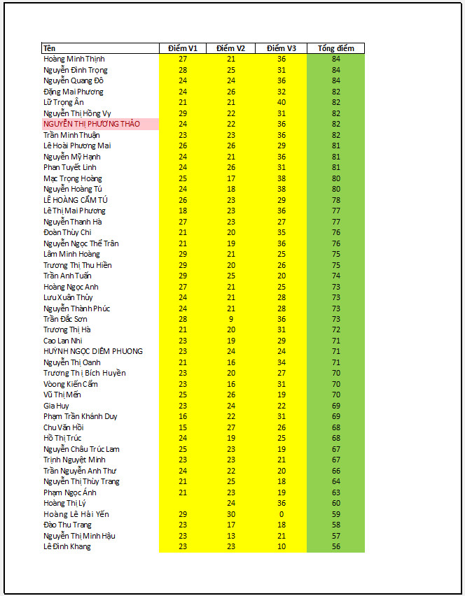 Ví dụ về trang in Excel có tiêu đề