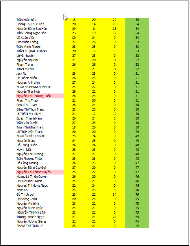 Hướng dẫn cách in Excel có tiêu đề ở tất cả các trang chuẩn nhất
