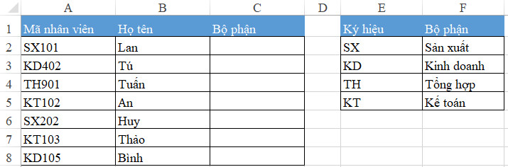 Hướng Dẫn Cách Kết Hợp Hàm Vlookup Và Hàm Left Trong Excel