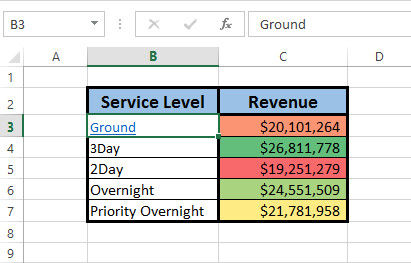 Cách tạo Hyperlink trong Excel để di chuyển giữa các trang tính