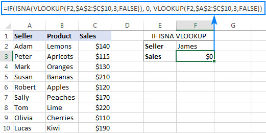 hàm if kết hợp vlookup và ISNA tìm giá trị