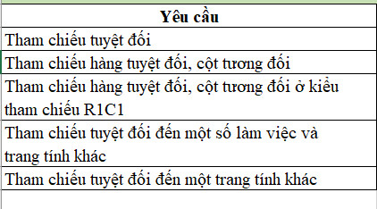 Cách sử dụng hàm ADDRESS - hàm trả về vị trí ô trong Excel - Gitiho 2 Cách sử dụng hàm ADDRESS - hàm trả về vị trí ô trong Excel