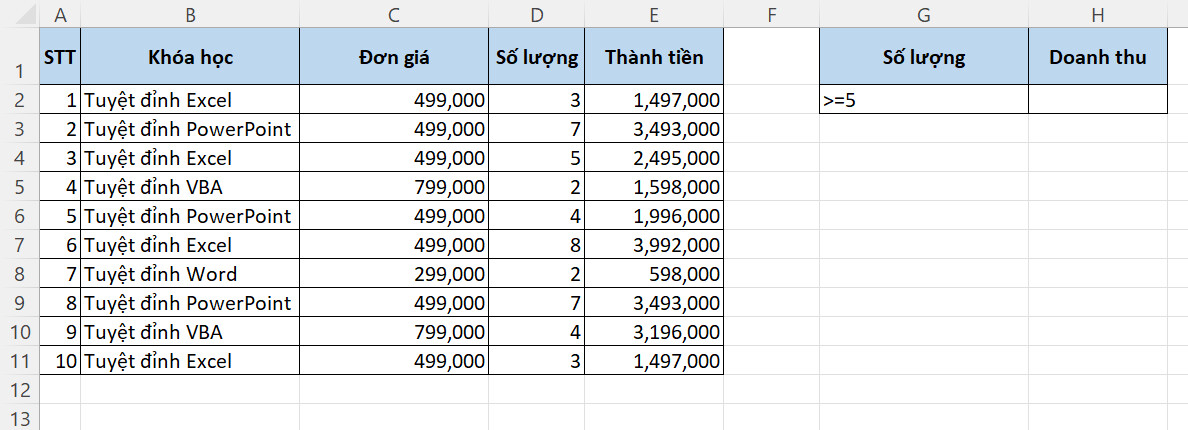 Hướng dẫn cách dùng hàm DSUM tính tổng có điều kiện trong Excel 3