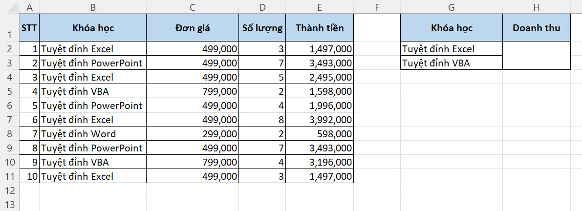 Hướng dẫn cách dùng hàm DSUM tính tổng có điều kiện trong Excel 5