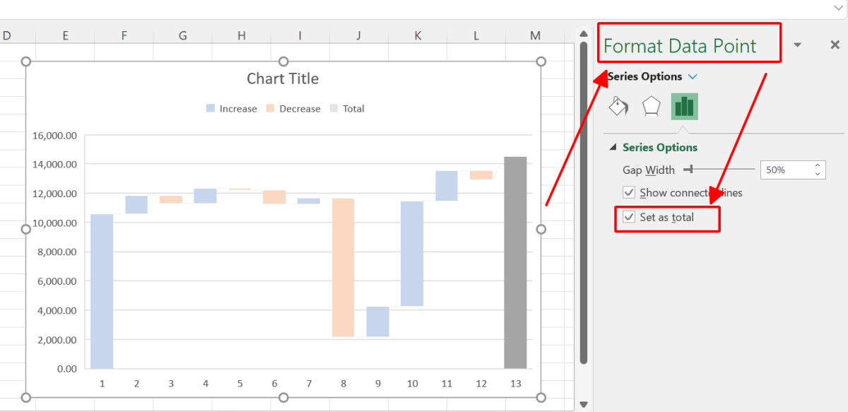 Biểu đồ thác nước trong Excel