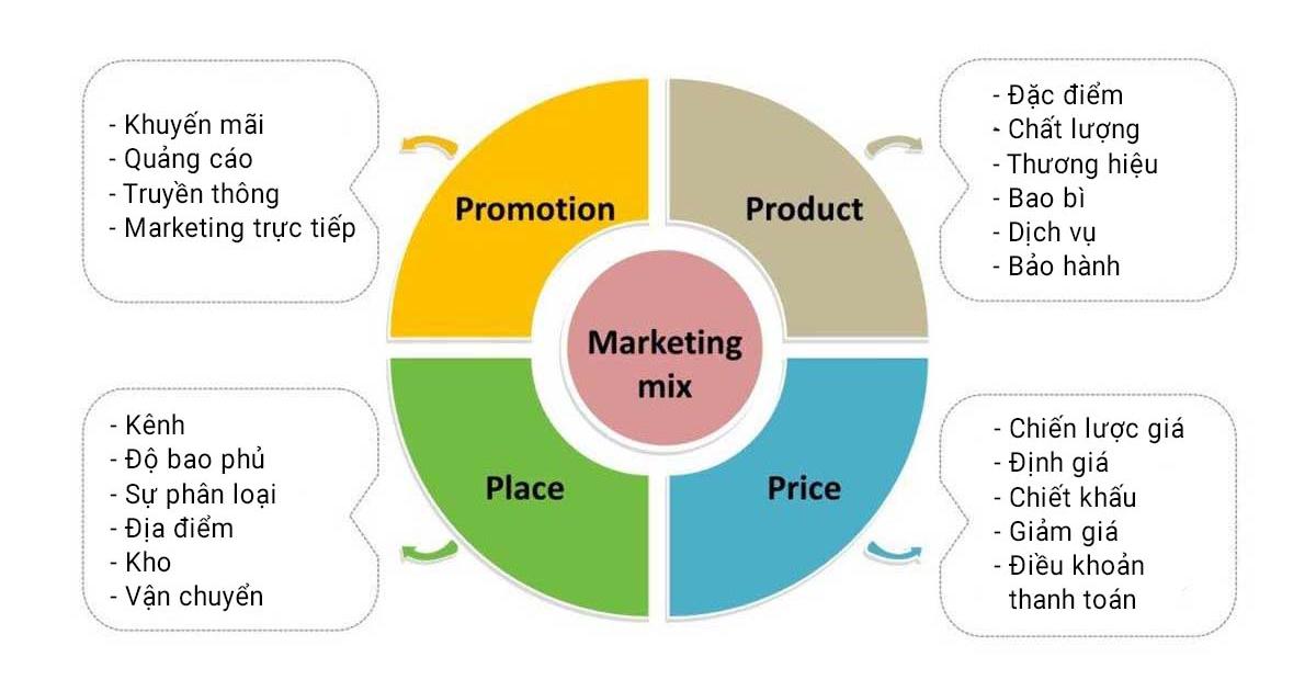 marketingmix4p1