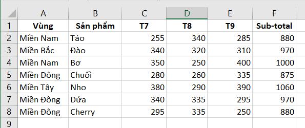Tất tần tật về cách dùng Advanced Filter trong Excel có ví dụ chi tiết
