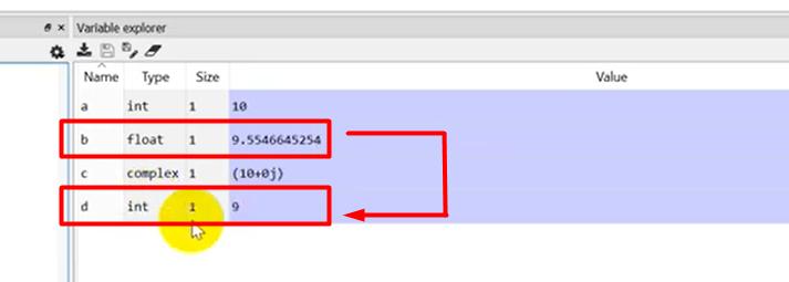 Biến số trong Python và các thao tác cơ bản bạn cần biết