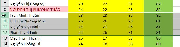 Hướng dẫn 4 cách bôi đen trong Excel đơn giản và nhanh chóng