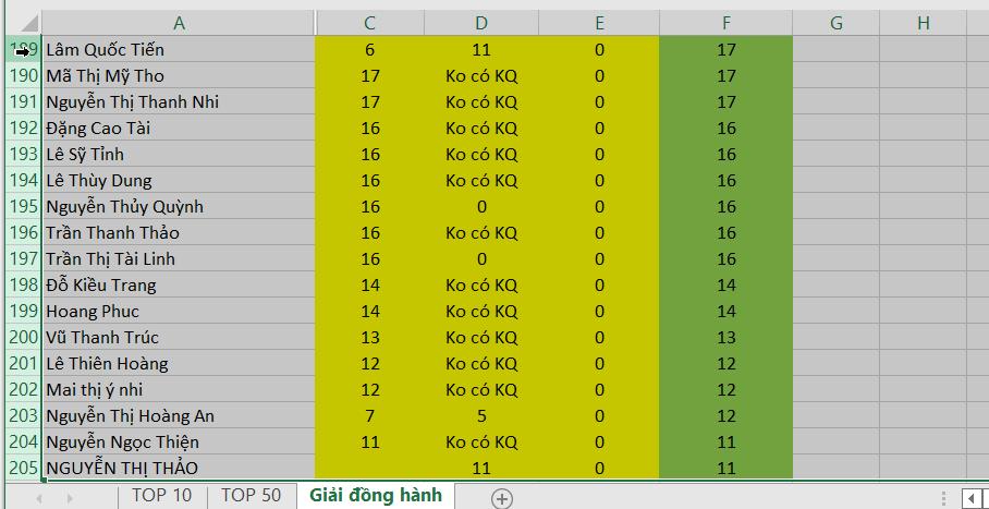 Hướng dẫn 4 cách bôi đen trong Excel đơn giản và nhanh chóng