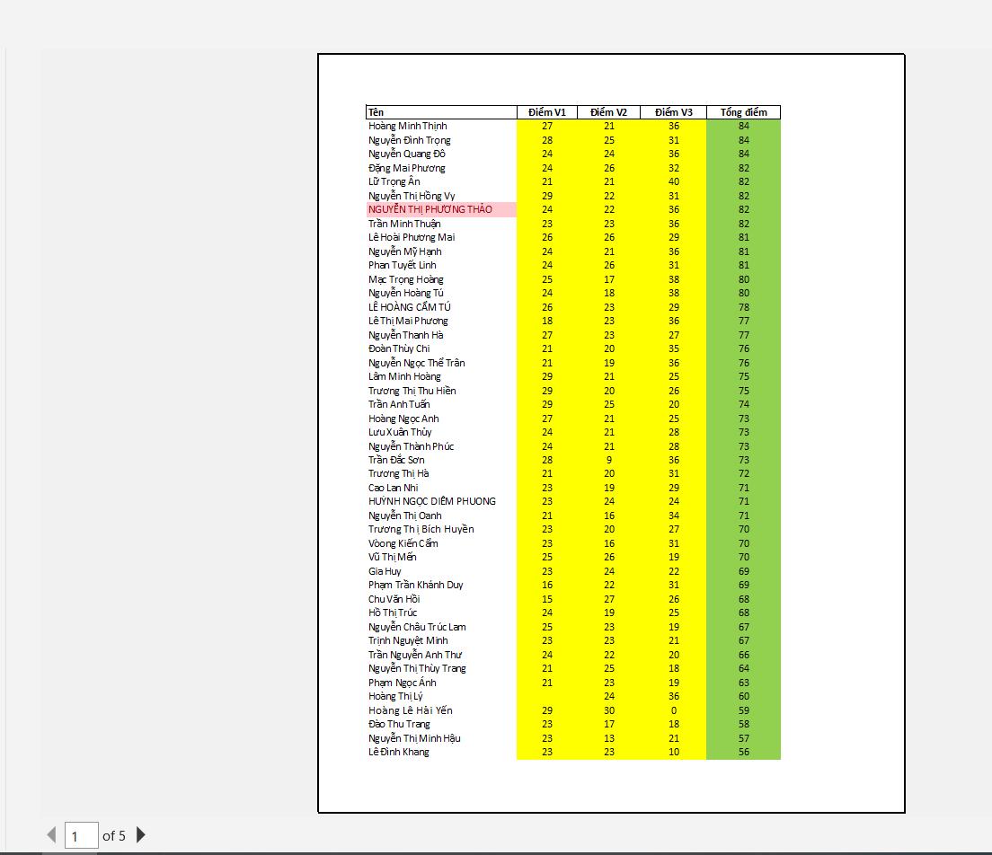 Hướng dẫn cách in Excel có tiêu đề ở tất cả các trang chuẩn nhất