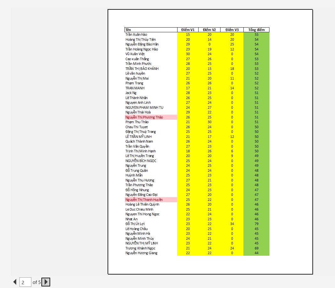 Tất cả các trang đã được lặp lại tiêu đề trong excel