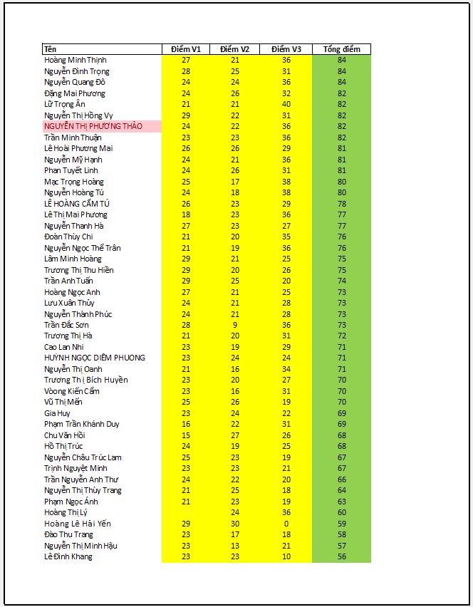 Ví dụ về trang in Excel có tiêu đề
