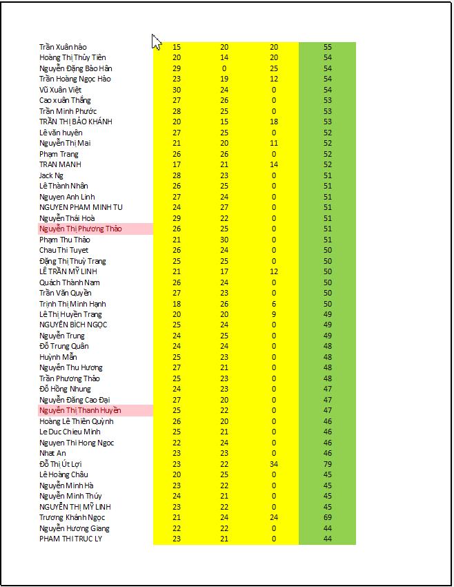 Ví dụ về trang không có tiêu đề