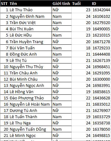 Thông tin cần lọc