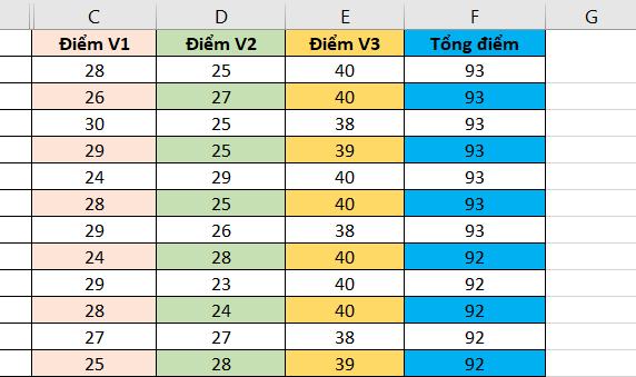 Cách tô màu có điều kiện trong Excel với Conditional Formatting 7
