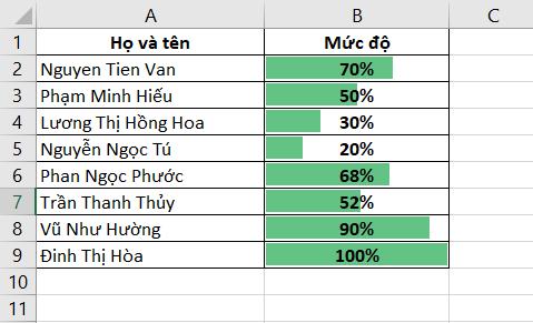 Định dạng theo điều kiện có sẵn 3