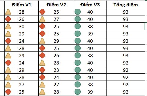 Định dạng theo điều kiện có sẵn 5