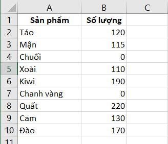bài tập hàm vlookup kết hợp hàm if