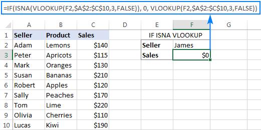 hàm if kết hợp vlookup và ISNA tìm giá trị