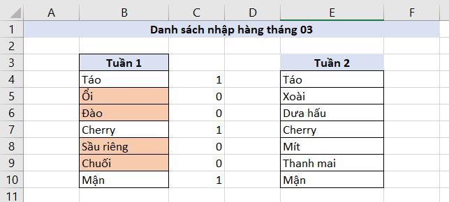 Hướng dẫn 2 cách so sánh 2 cột trong Excel chuẩn nhất