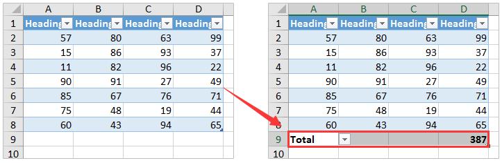 Hướng dẫn cách thêm dòng tổng từng phần và toàn bảng trong Excel