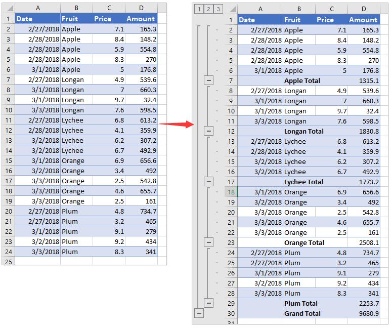 Hướng dẫn cách thêm dòng tổng từng phần và toàn bảng trong Excel