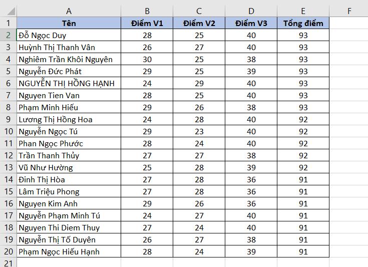 Hướng dẫn chi tiết cách vẽ biểu đồ trong Excel cơ bản