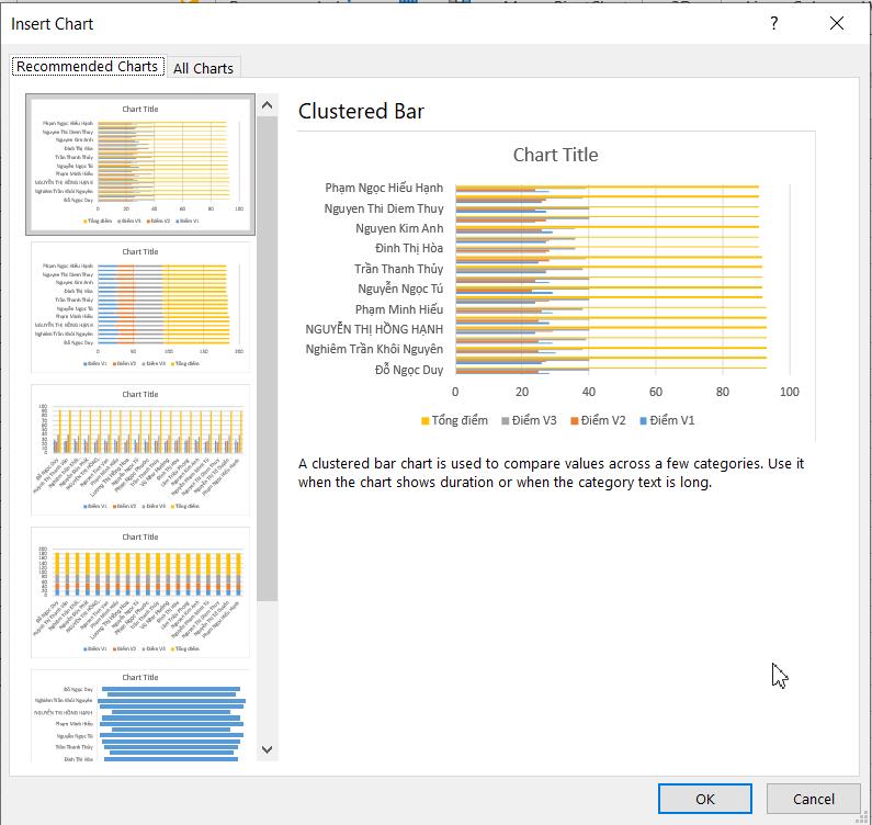Hướng dẫn chi tiết cách vẽ biểu đồ trong Excel cơ bản