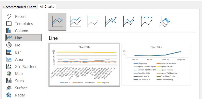 Hướng dẫn chi tiết cách vẽ biểu đồ trong Excel cơ bản