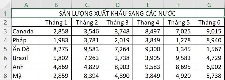 Tạo danh sách thả xuống trong Excel