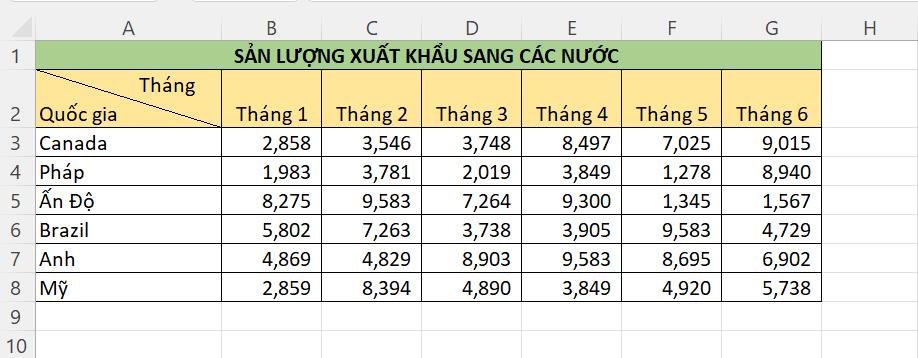 Đường gạch chéo ô trong Excel là gì