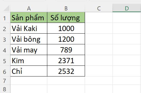 Tạo danh sách thả xuống trong Excel 